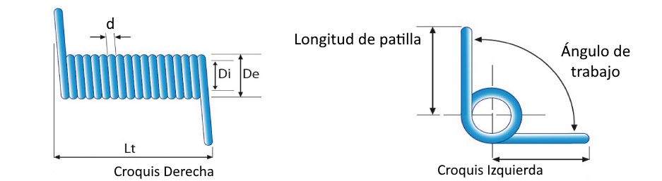 Esquema muelle de torsión